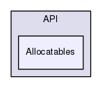 Engine/API/Allocatables