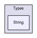 Engine/API/Types/String