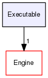 Executable