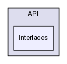 Engine/API/Interfaces