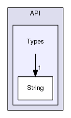 Engine/API/Types