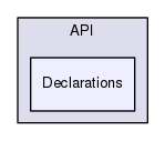 Engine/API/Declarations