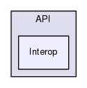 Engine/API/Interop