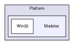 Engine/Platform/Modules