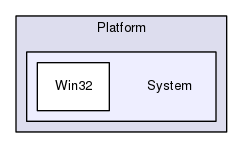 Engine/Platform/System