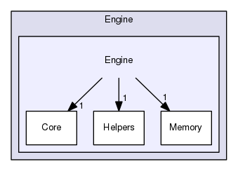 Engine/Engine